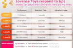 Chaturbate sonyadevon - My Lovense Levels